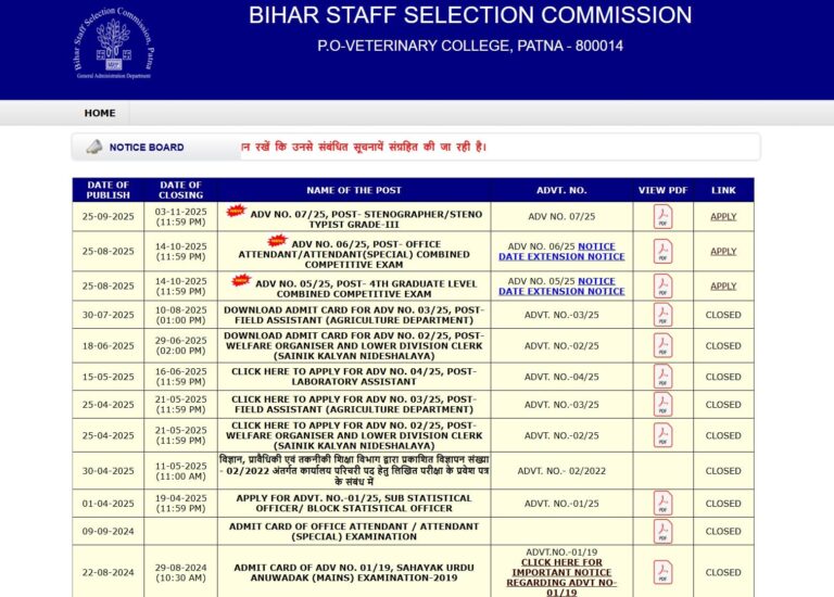 BSSC Inter Level Recruitment 2025