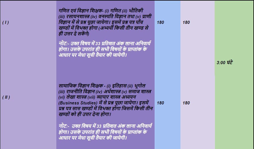 JSSC Assistant Acharya Exam 2025