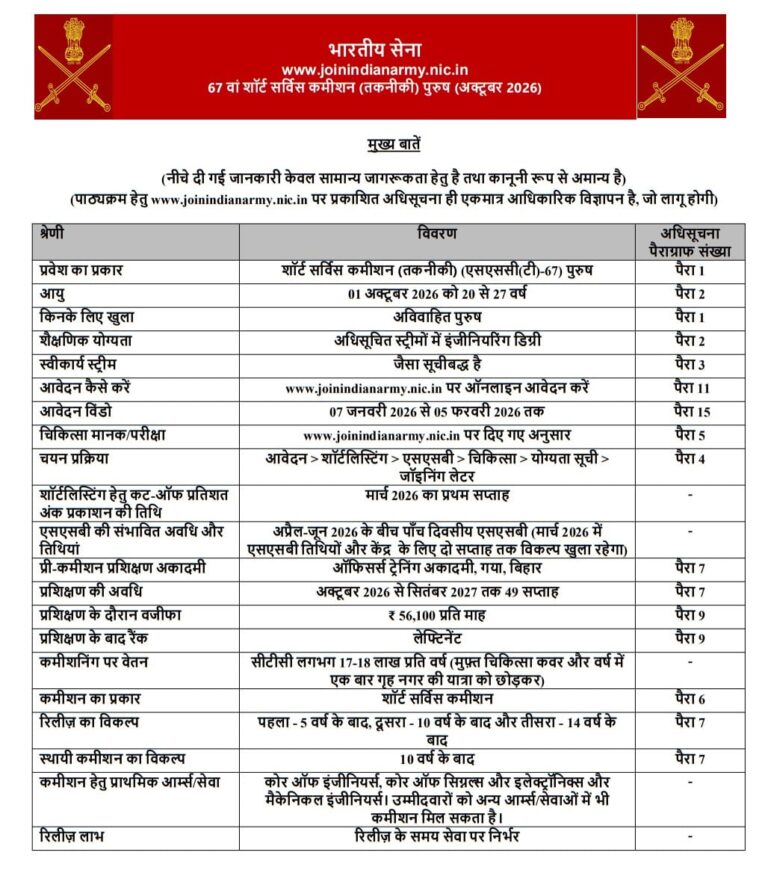 Indian Army SSC Tech Men Recruitment 2026